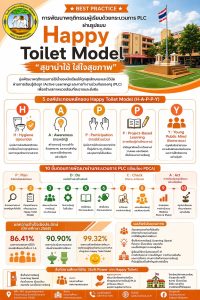 Happy Toilet Model